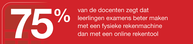 75%  van de docenten zegt dat leerlingen examens beter maken met een fysieke rekenmachine dan met een online rekentool