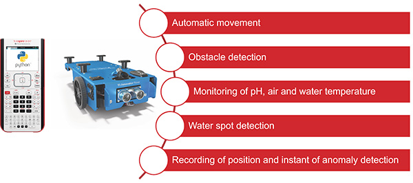 Ecosystem for environmental monitoring